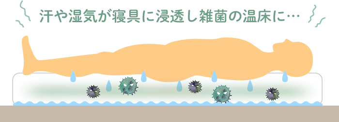 汗や湿気が寝具に浸透し雑菌の温床に・・・