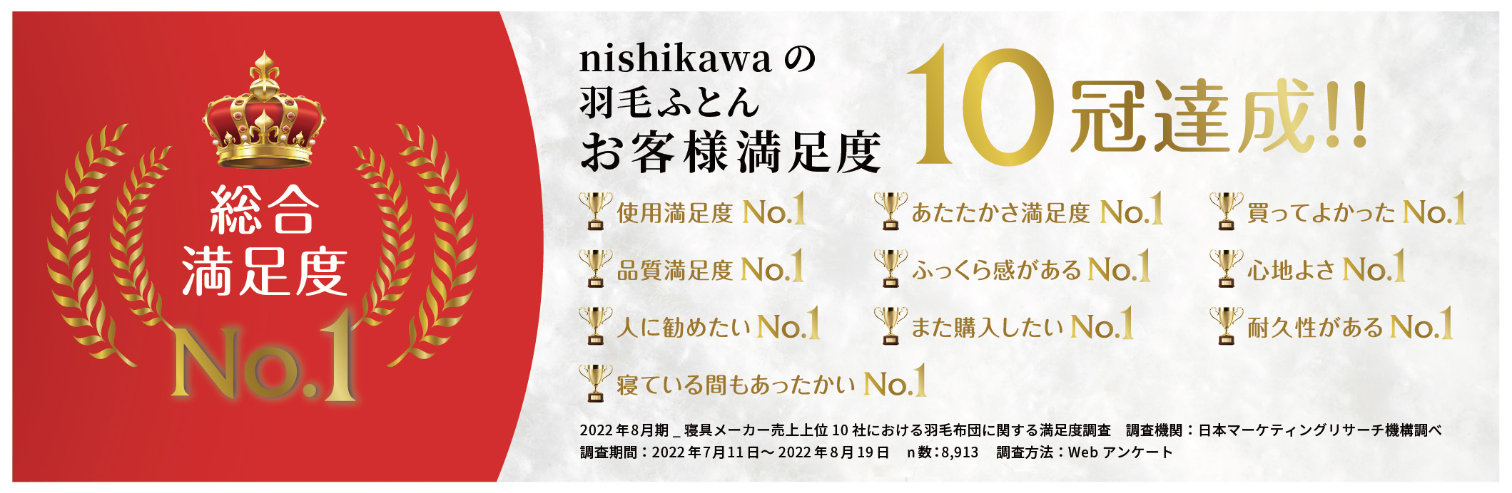 nishikawa(西川)の羽毛布団 お客様満足度NO1