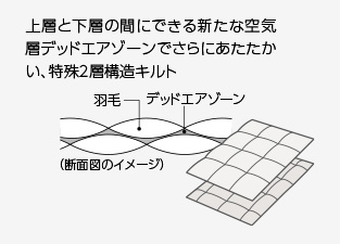 ダブルフェイス&reg;キルティング