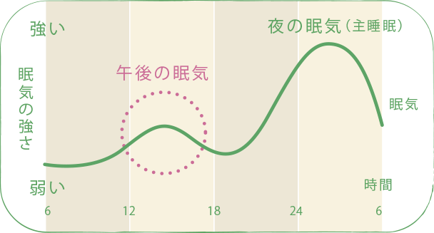 働き方改革