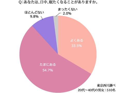 眠れ ない 時 飲み物