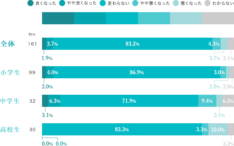 熟睡感