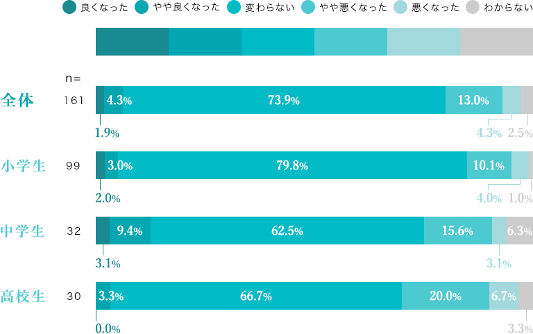 目覚めの良さ