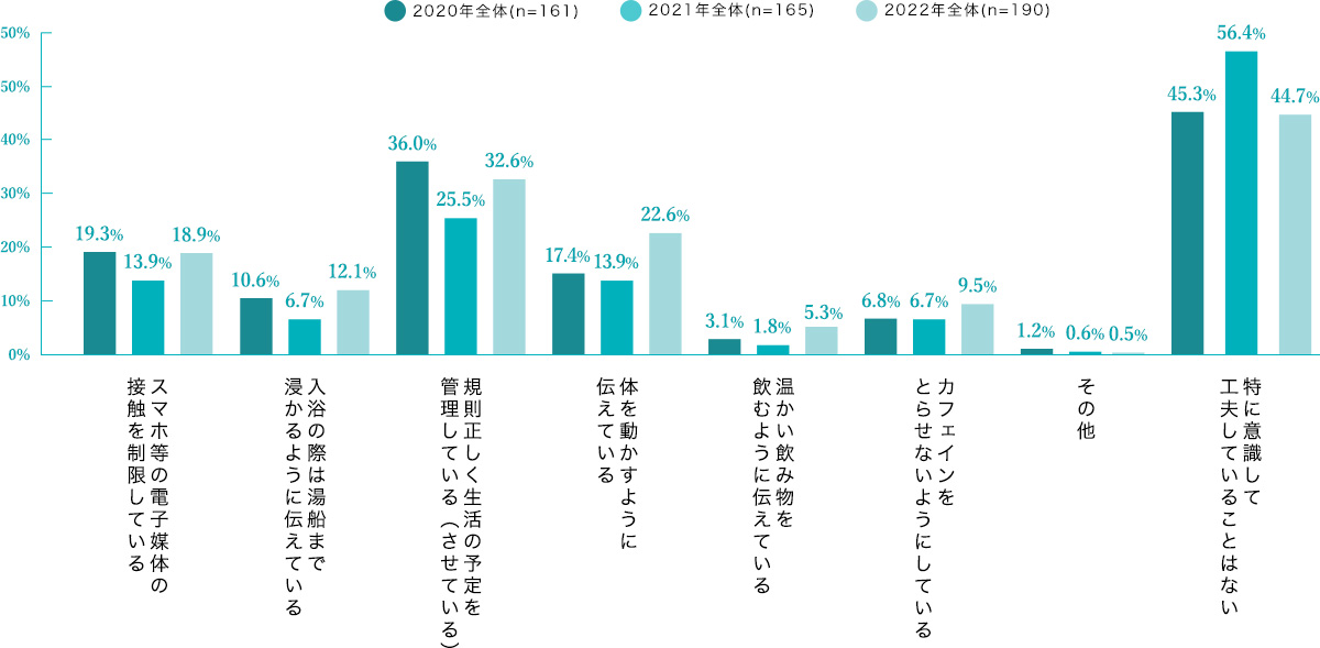 自粛期間中、寝かせるために工夫している事 調査