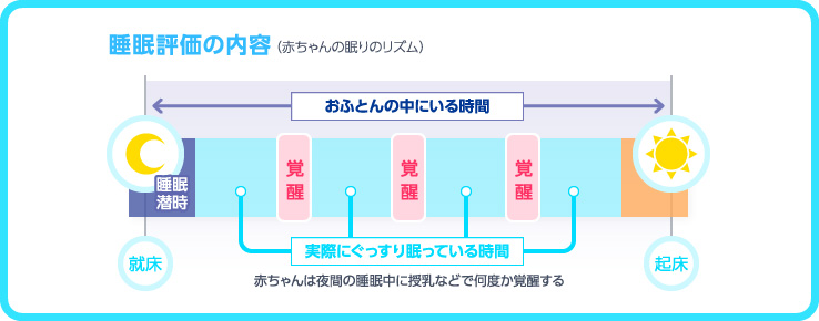 「乳児の睡眠と寝具環境に関する研究報告」概要