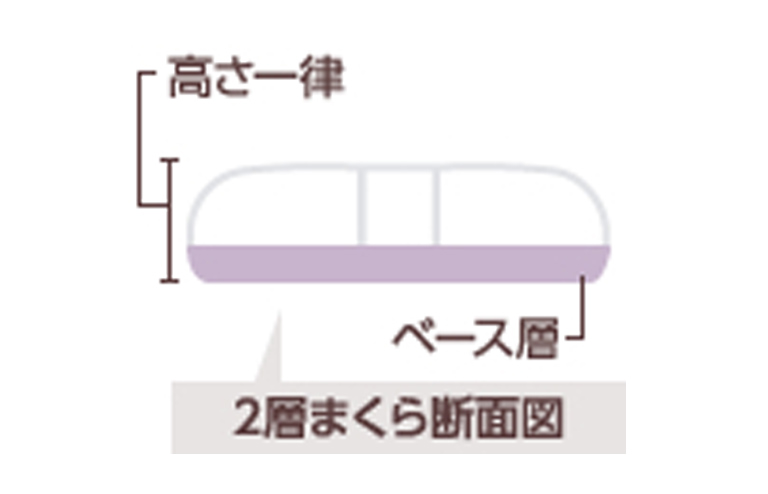 ※2層枕は、高さが一律