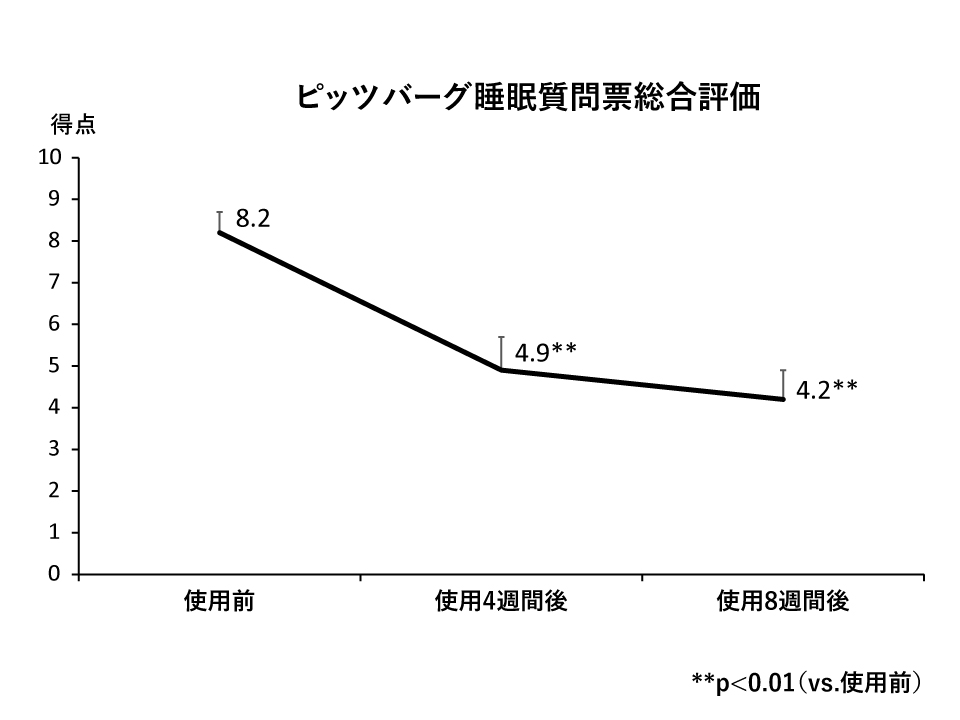 試験結果