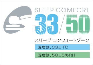 快適な睡眠環境のバロメーター「寝床内環境」