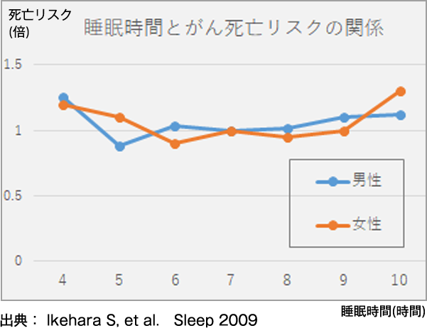 睡眠が健康にもたらす様々な影響