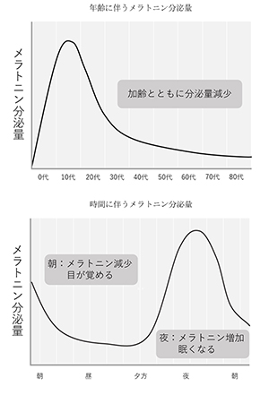 良い睡眠によるアンチエイジング効果