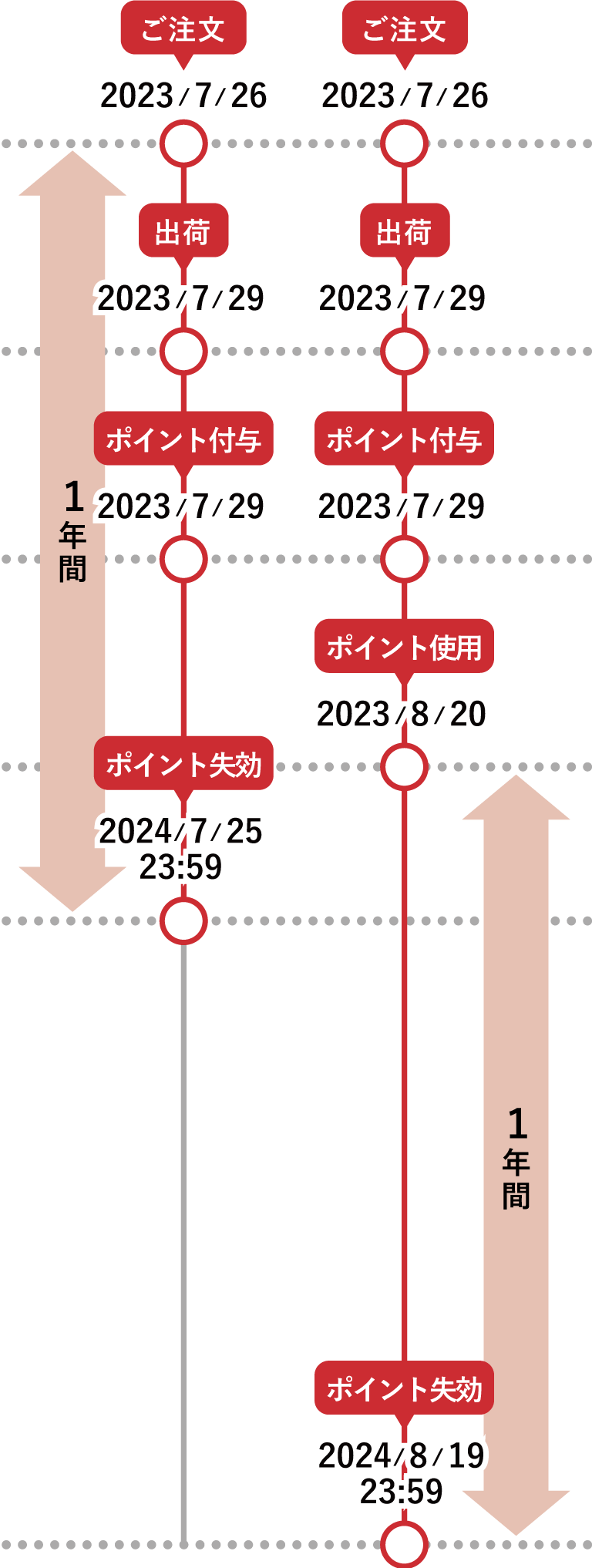 ポイントの有効期限 nishikawa公式オンラインショップ、Sleep Chargeの場合