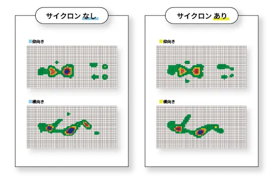 エアーサイクロンを上に敷いた時の体圧分散データ