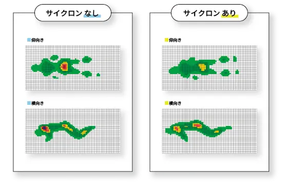 エアーサイクロンを下に敷いた時の体圧分散データ