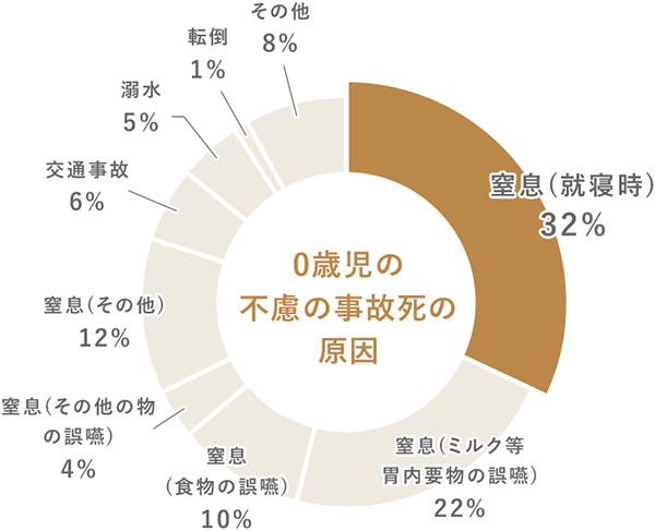 厚生労働省「人口動態調査」の調査票情報