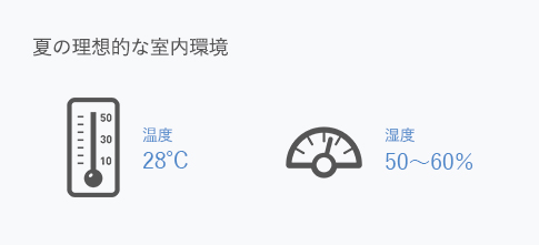 夏の理想的な室内環境 温度28度 湿度50～60％