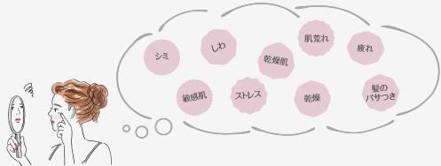 肌質に合わせて選ぶピローケース