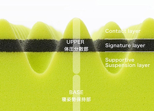 凹凸構造