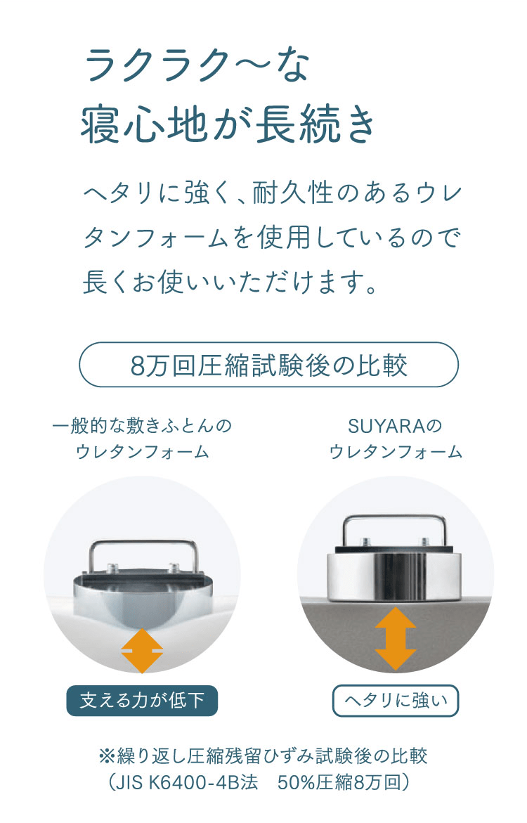 ラクラク～な寝心地が長続き