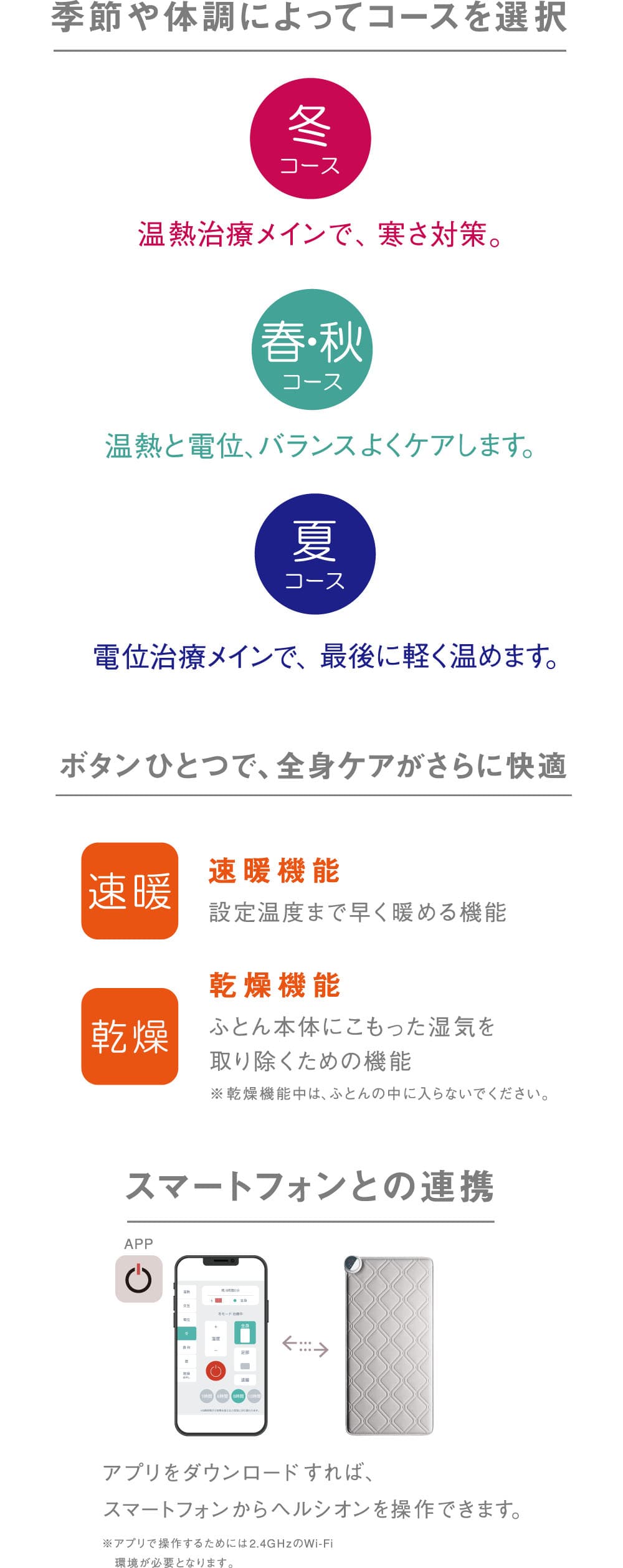 操作方法