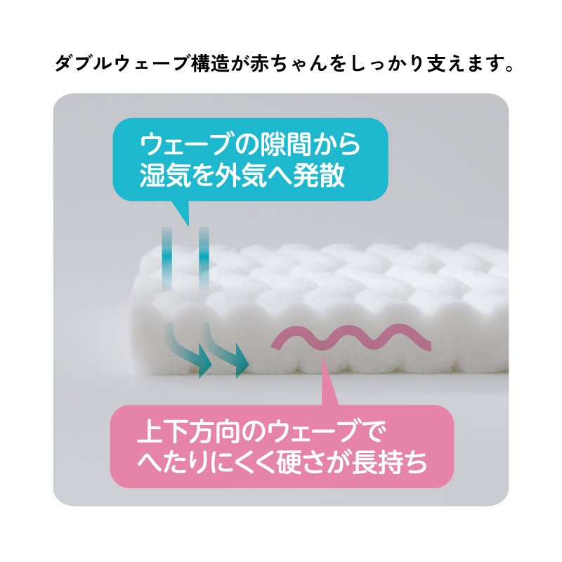 ベビーホーム ミニラジカル敷きふとん(（ベビーミニサイズ） 60×90cm