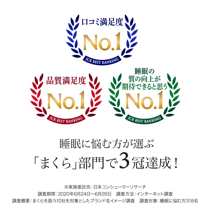 睡眠に悩む方が選ぶ「まくら」部門で3冠達成！