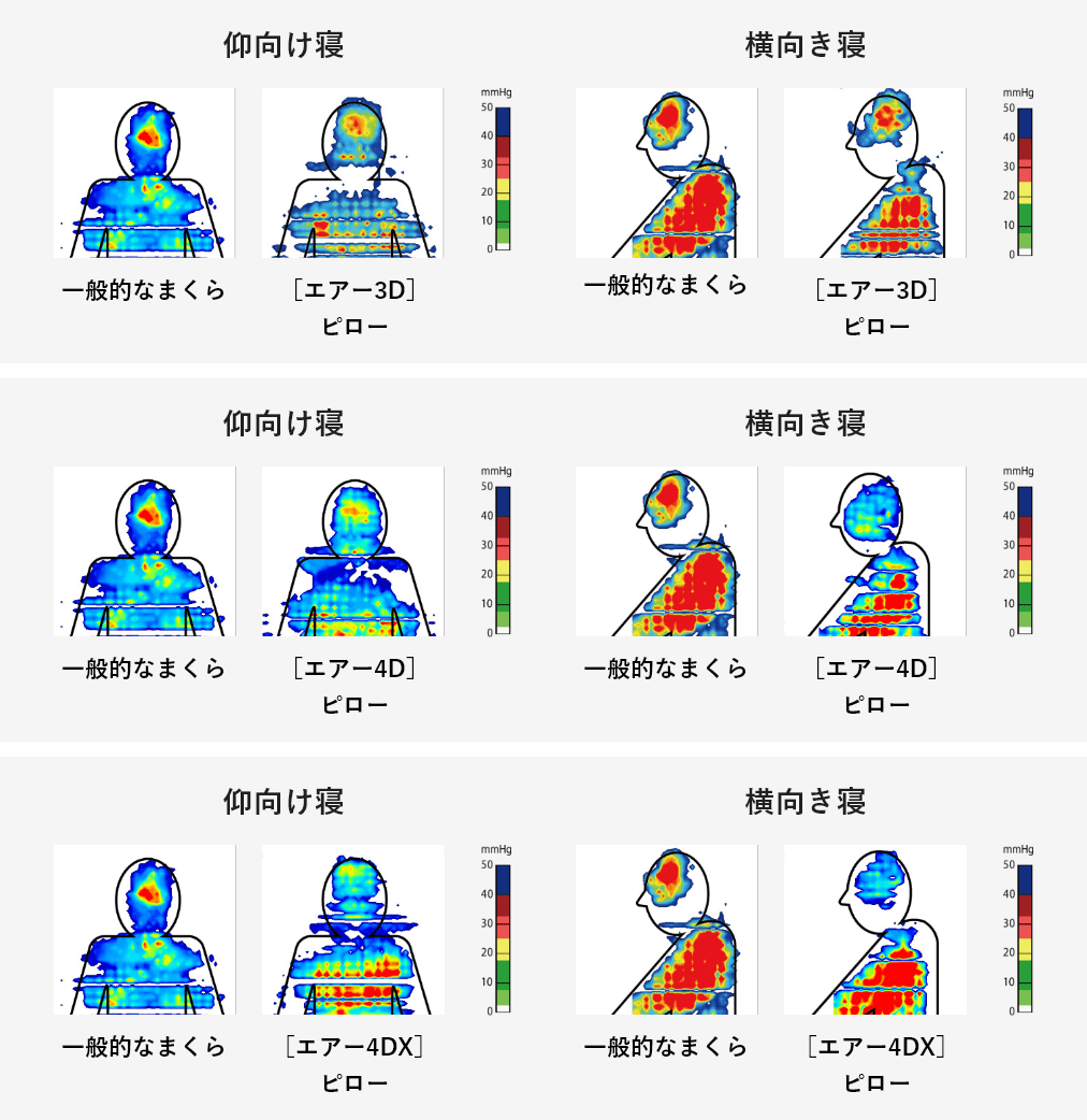 体圧分布比較