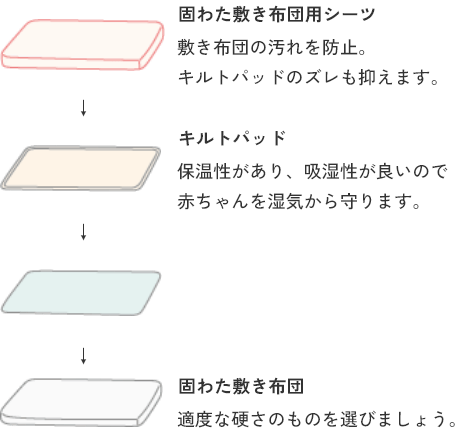 敷き寝具の重ね順序