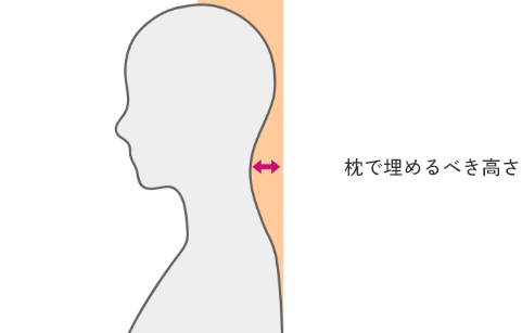 細身の方が枕で埋めるべき高さ