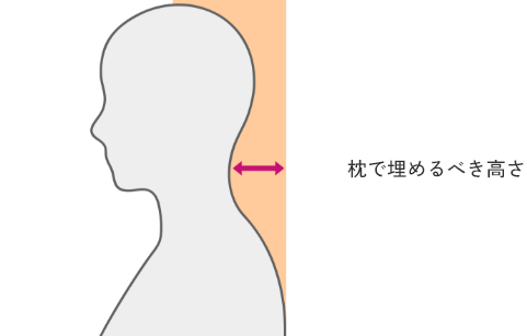体格がしっかりした方が枕で埋めるべき高さ