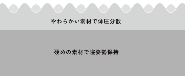 凹凸構造の断面図