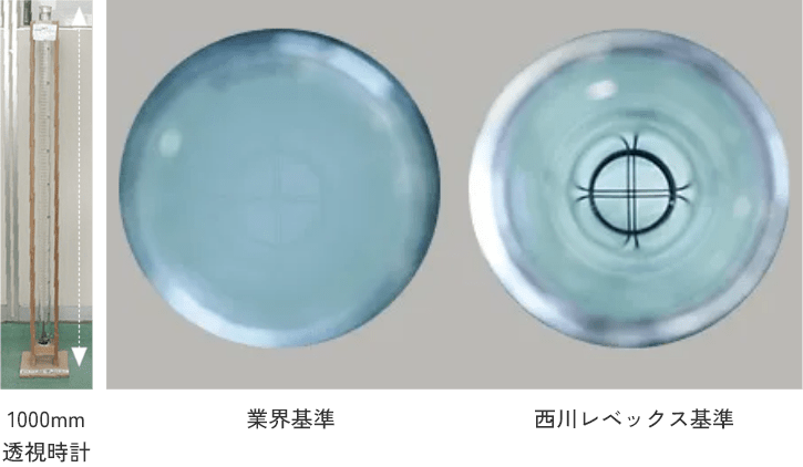 1000mm透視時計による、業界基準と西川レベックス基準の洗浄水の比較