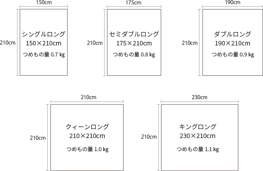 5つのサイズイメージ図