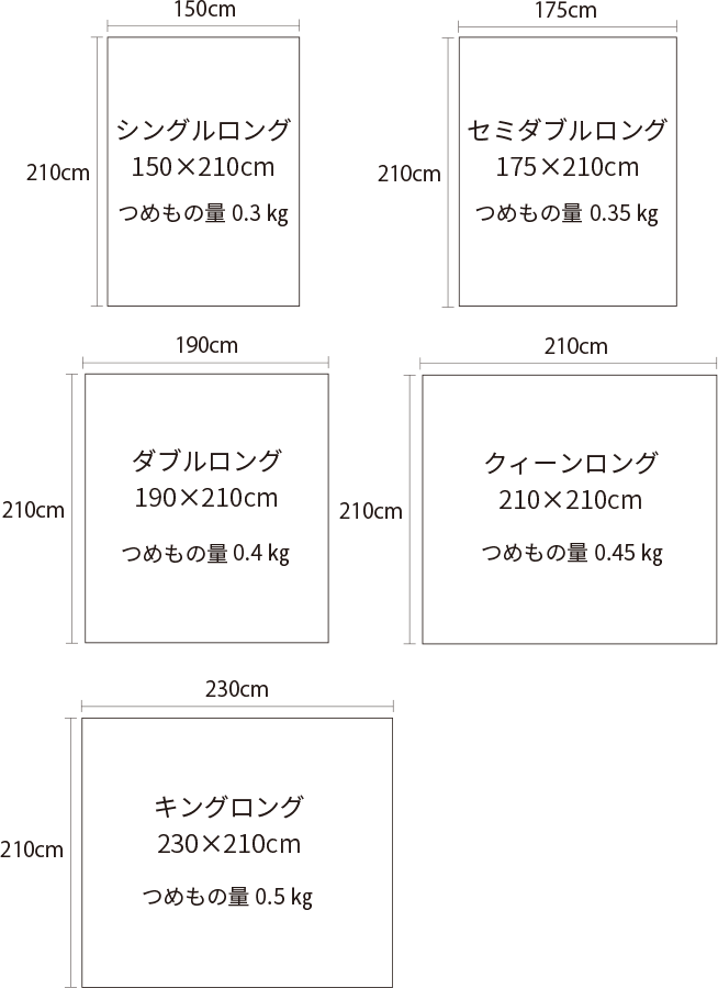 5つのサイズイメージ図