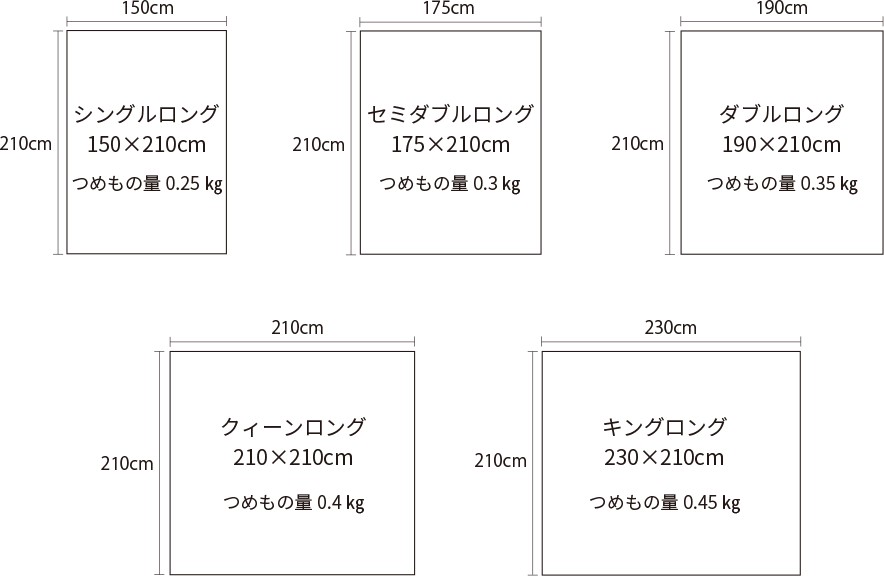 5つのサイズイメージ図