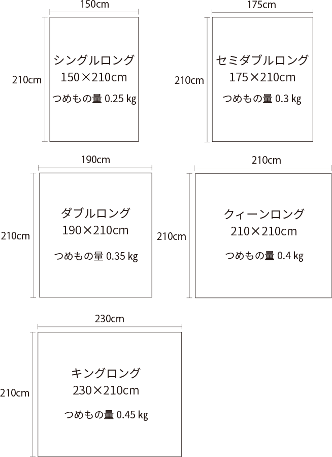 5つのサイズイメージ図