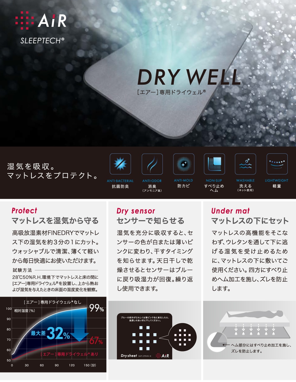 AiR_drywell