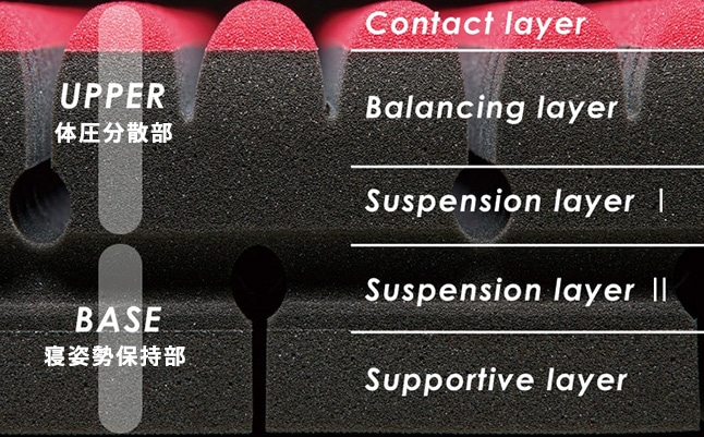 特殊立体クロススリット構造画像