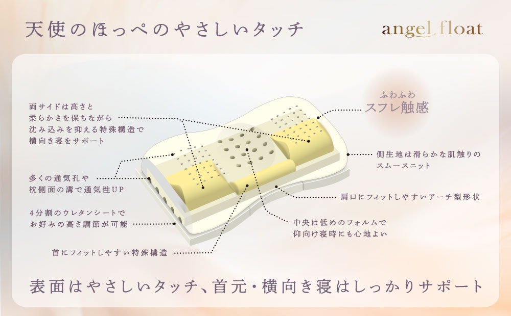 angel-float