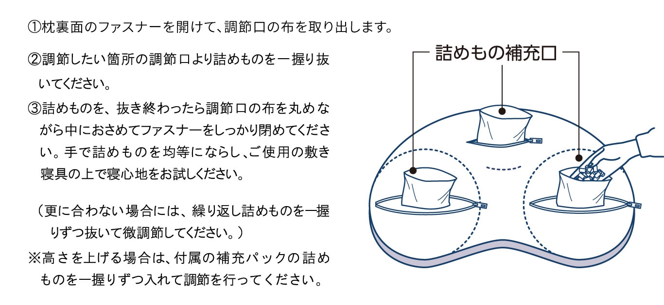 構造図