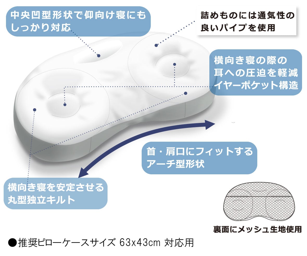 構造図