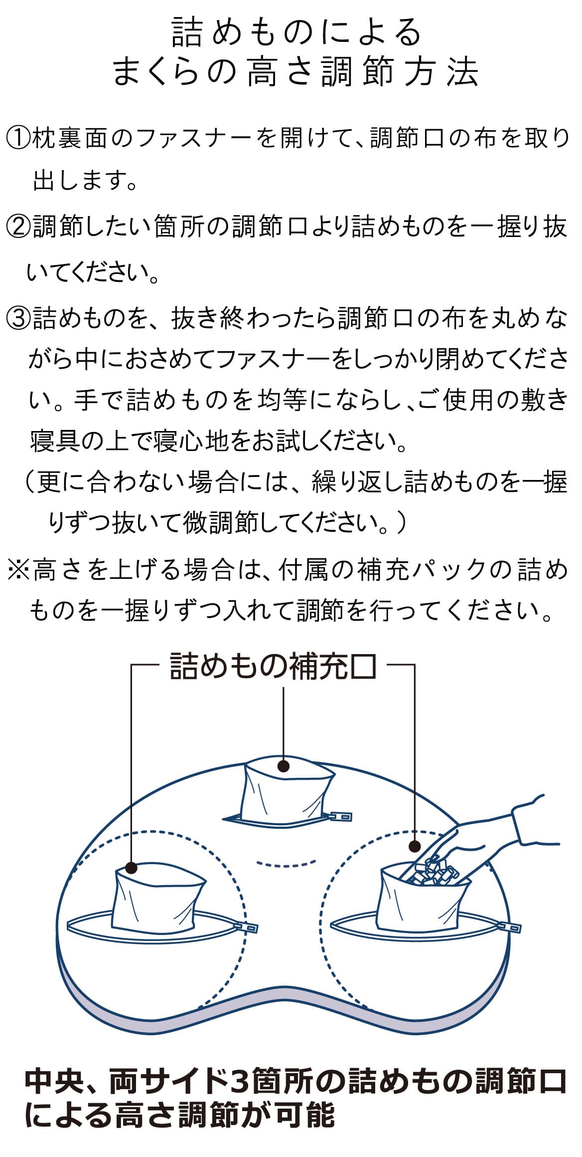 高さ調節について