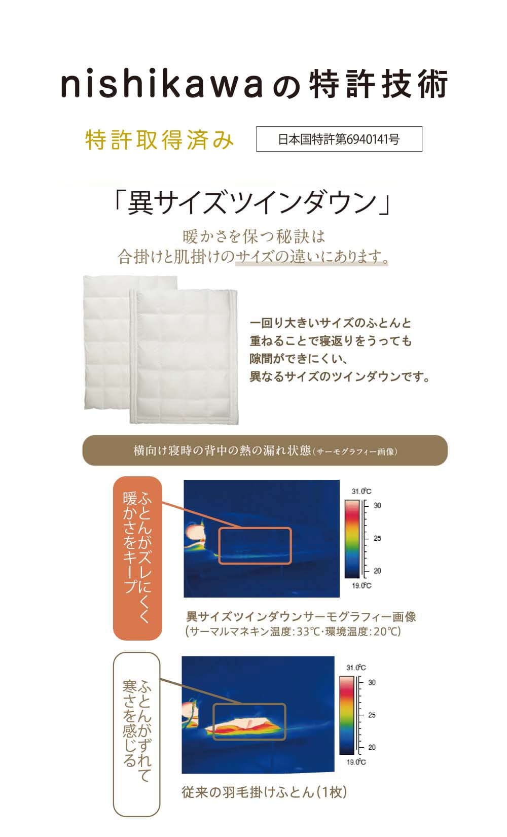 特許表示