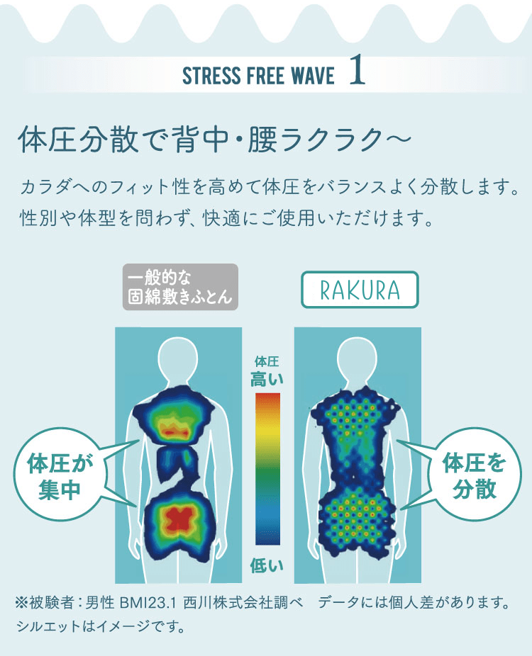 STRESS FREE WAVE1 体圧分散で背中・腰ラクラク～