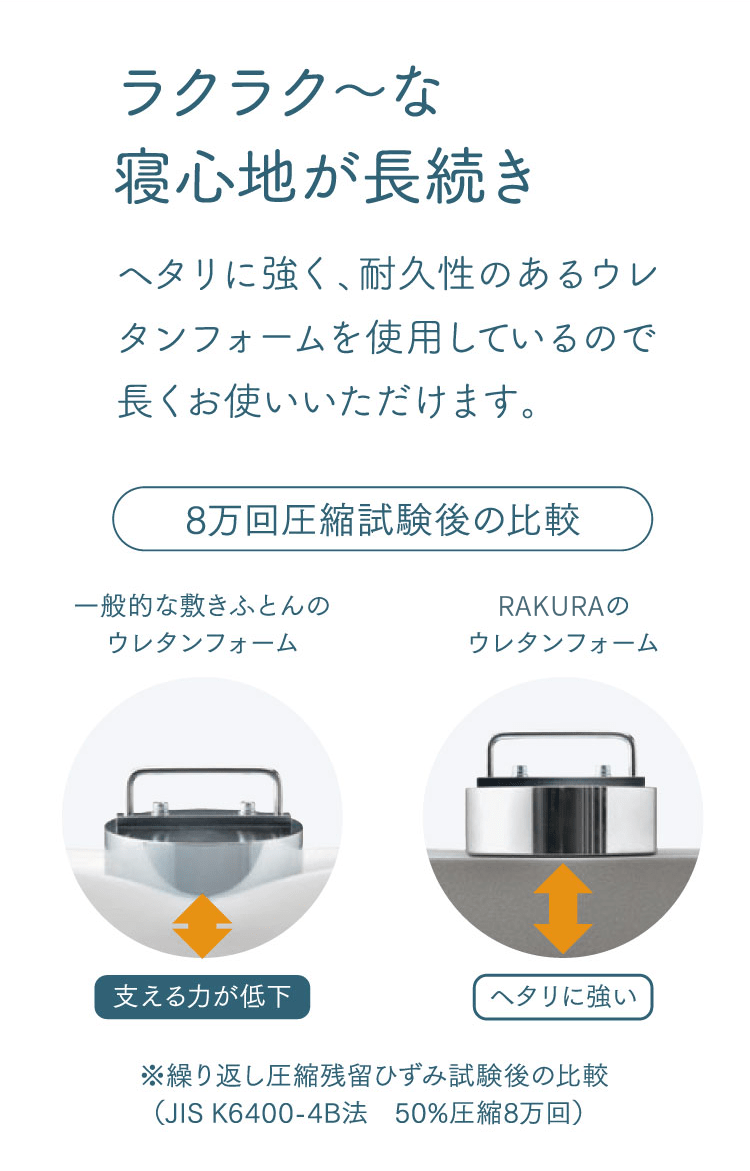 ラクラク～な寝心地が長続き