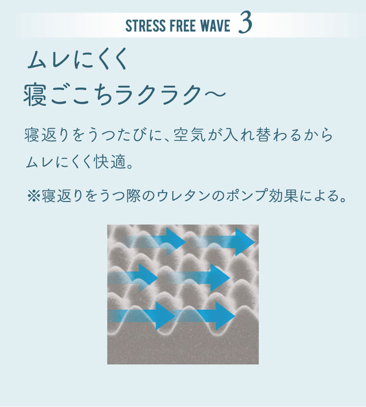 STRESS FREE WAVE3 ムレにくく寝ごこちラクラク～