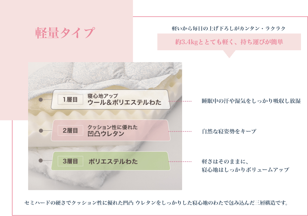 「軽量タイプ」軽いから毎日の上げ下ろしがカンタン・ラクラク 約3.4kgととても軽く、持ち運びが簡単