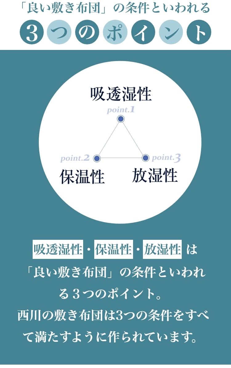 「良い敷き布団」の条件といわれる3つのポイント【吸透湿性・保温性・放湿性】