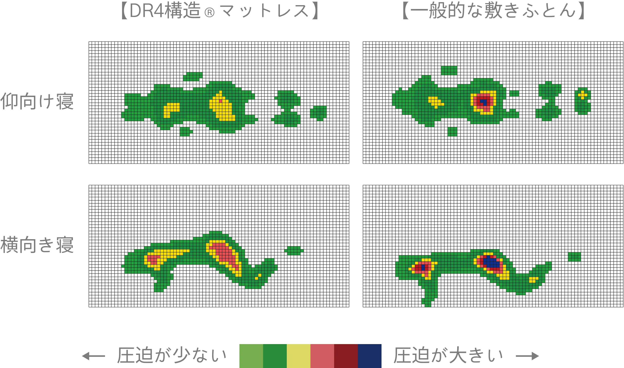 体圧分布図