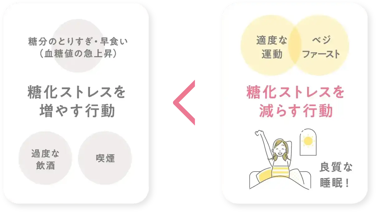 糖化ストレスを増やす行動と減らす行動の比較