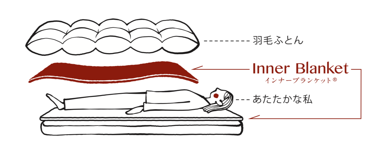 こだわりの軽さ